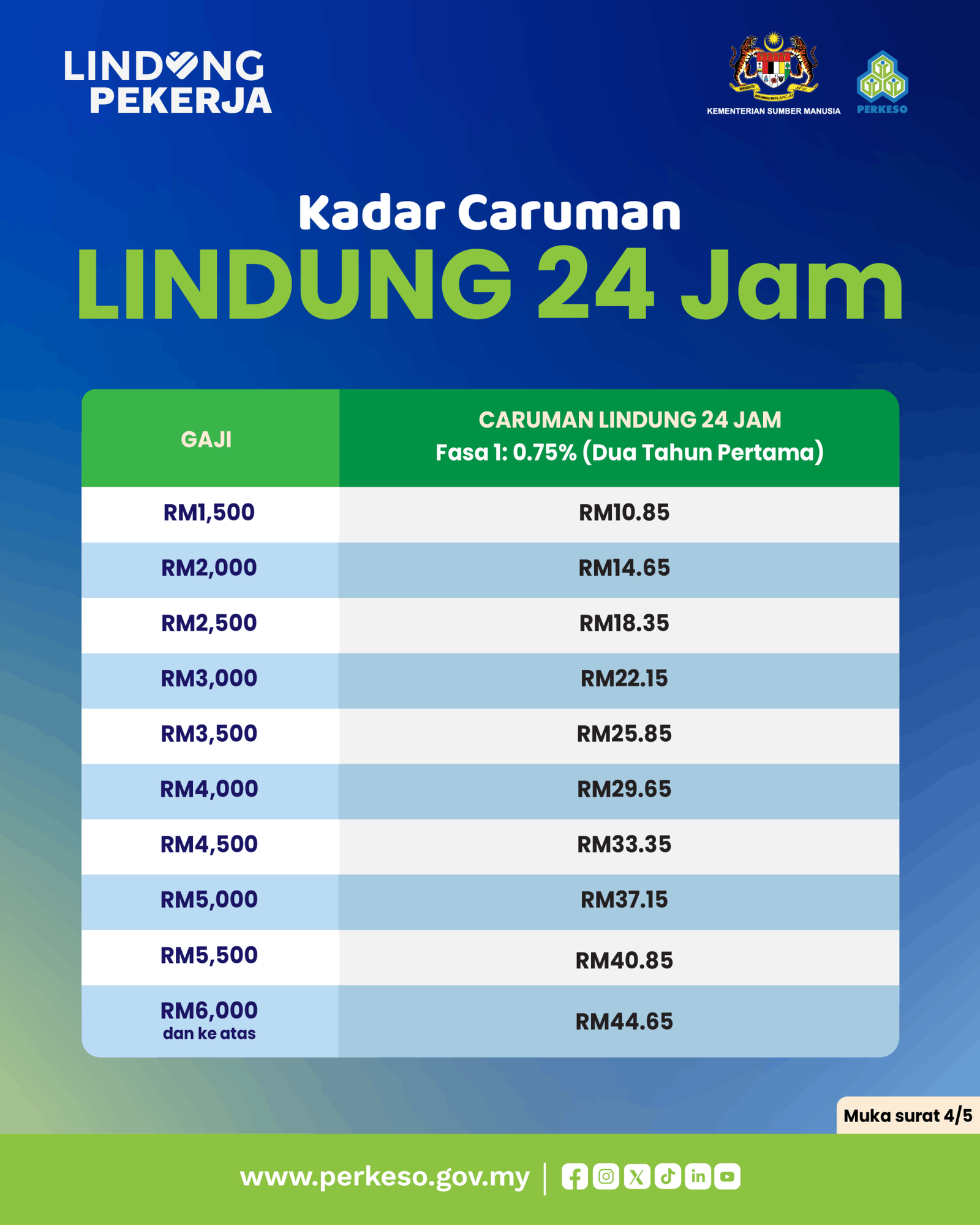 kadar caruman skim lindung 24 jam