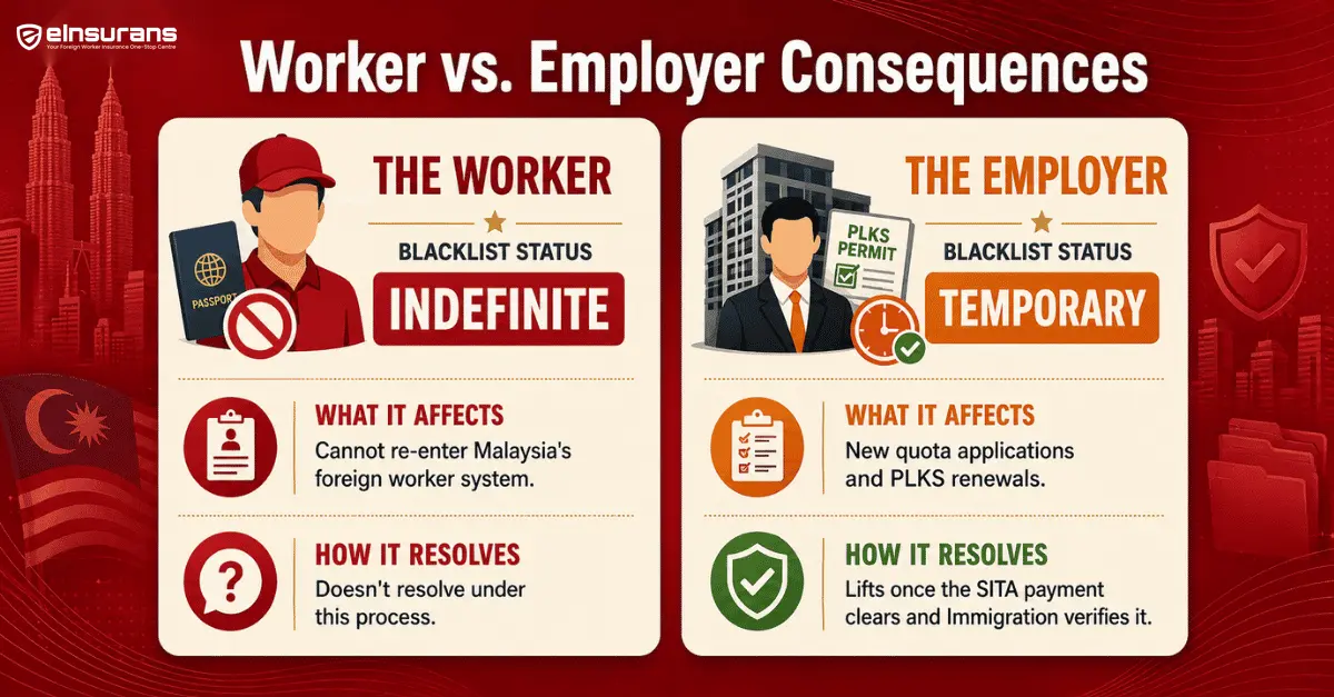 Infographic of Worker vs Employer Consequences